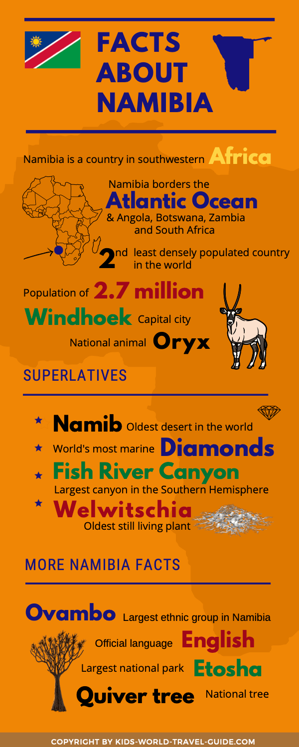 namibia infographics namibia infographics
